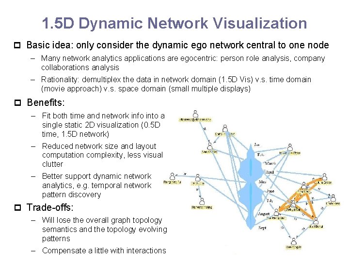 1. 5 D Dynamic Network Visualization p Basic idea: only consider the dynamic ego