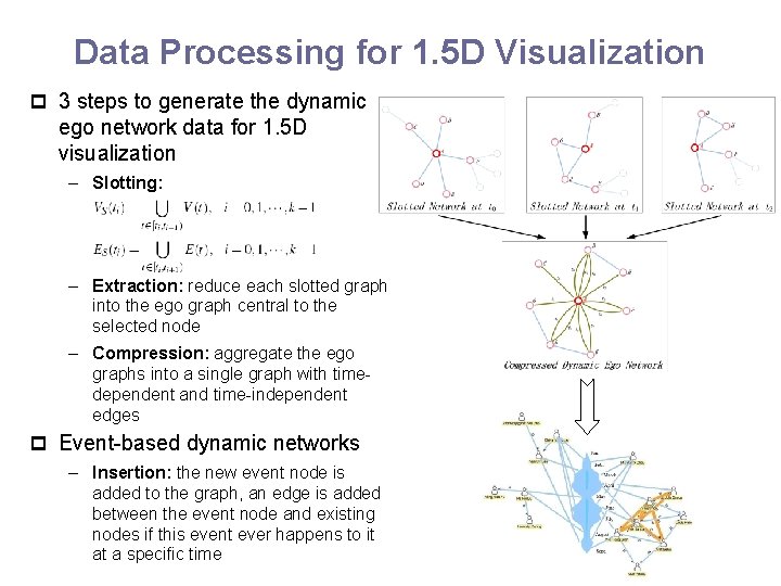 Data Processing for 1. 5 D Visualization p 3 steps to generate the dynamic
