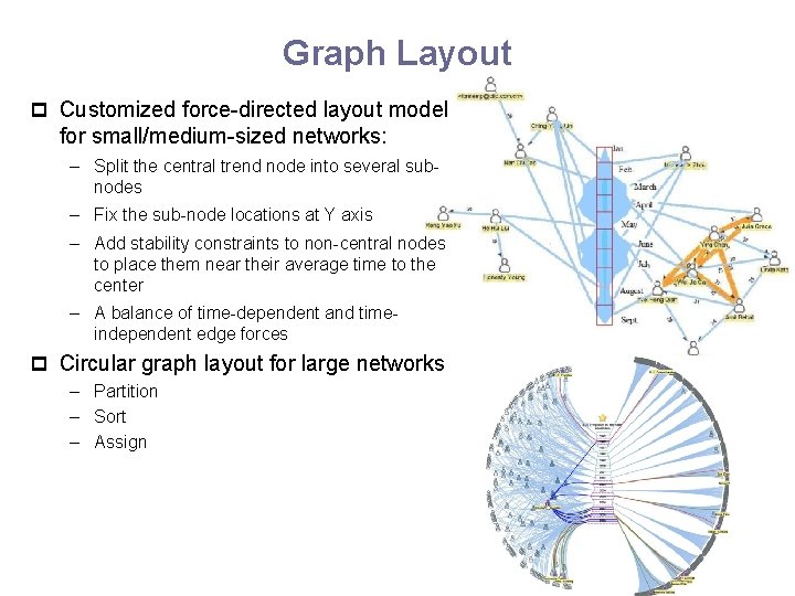 Graph Layout p Customized force-directed layout model for small/medium-sized networks: – Split the central