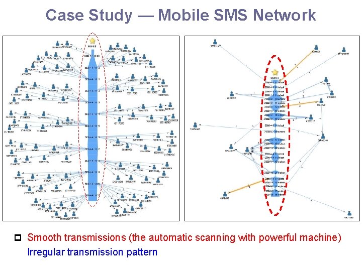 Case Study — Mobile SMS Network p Smooth transmissions (the automatic scanning with powerful