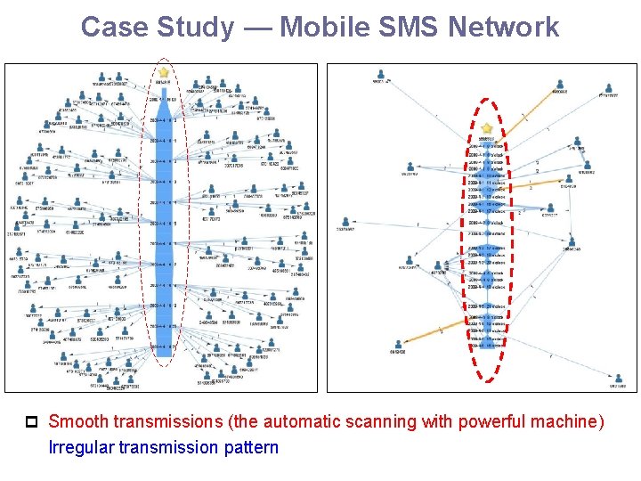 Case Study — Mobile SMS Network p Smooth transmissions (the automatic scanning with powerful