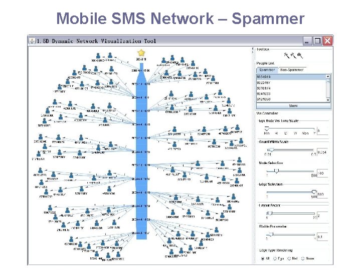 Mobile SMS Network – Spammer 