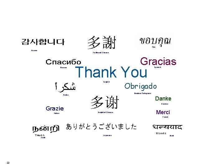 Thai Korean Traditional Chinese Russian Gracias Thank You English Italian Obrigado Brazilian Portuguese Arabic