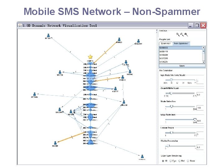 Mobile SMS Network – Non-Spammer 