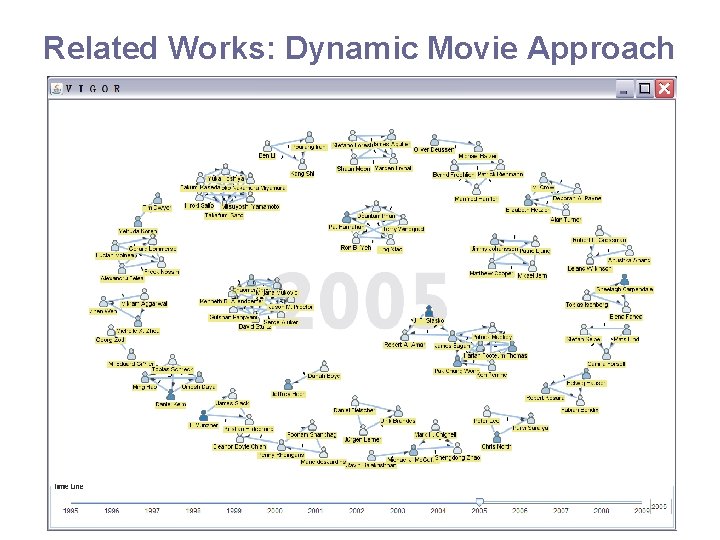 Related Works: Dynamic Movie Approach 