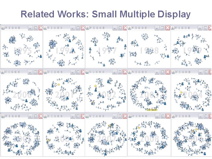 Related Works: Small Multiple Display 