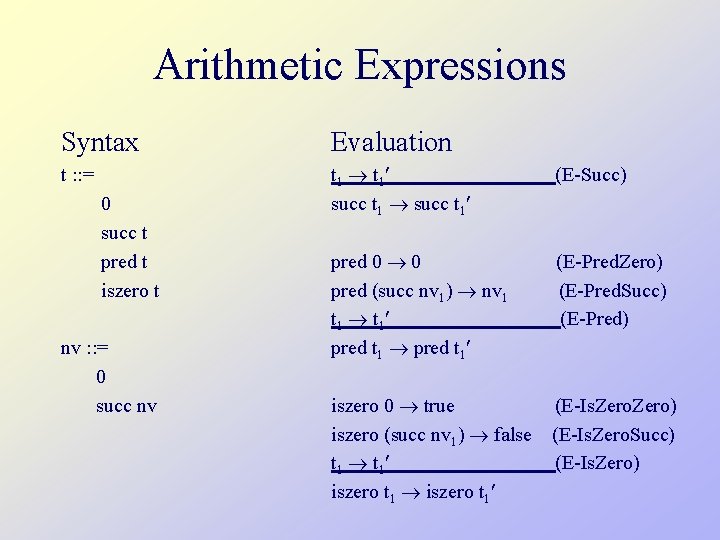 Arithmetic Expressions Syntax Evaluation t : : = 0 succ t pred t iszero