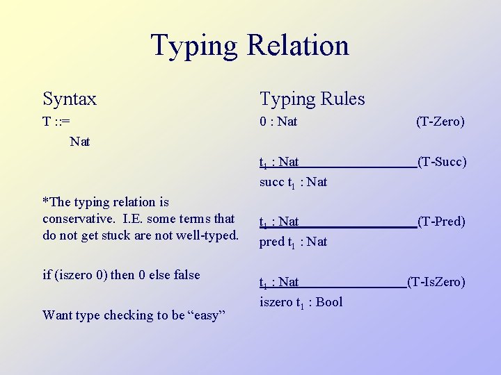 Typing Relation Syntax Typing Rules T : : = Nat 0 : Nat (T-Zero)