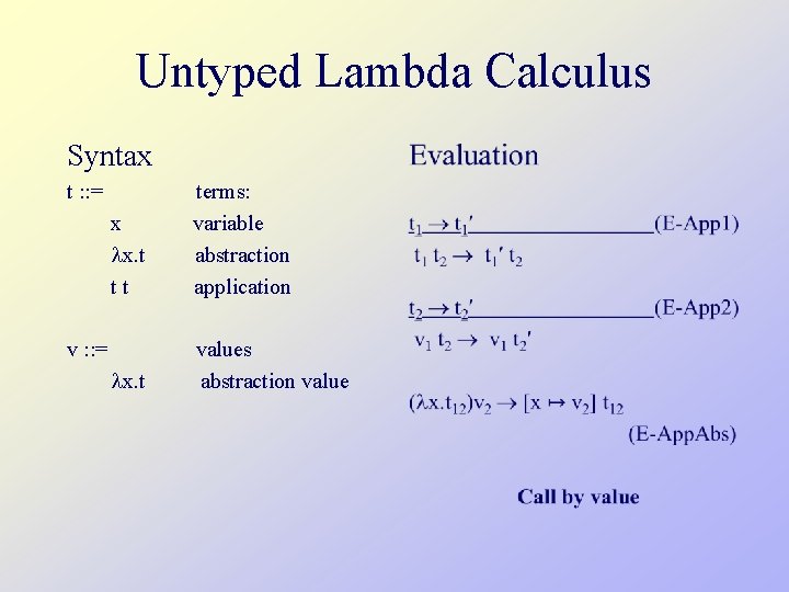 Untyped Lambda Calculus Syntax t : : = terms: x variable x. t abstraction