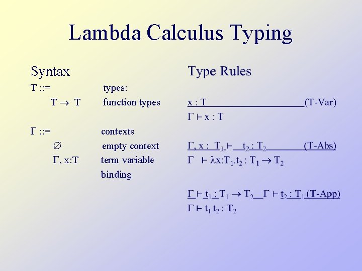 Lambda Calculus Typing Syntax T : : = types: T T function types :