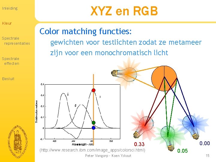 Inleiding XYZ en RGB Kleur Spectrale representaties Spectrale effecten Color matching functies: gewichten voor Inleiding XYZ en RGB Kleur Spectrale representaties Spectrale effecten Color matching functies: gewichten voor