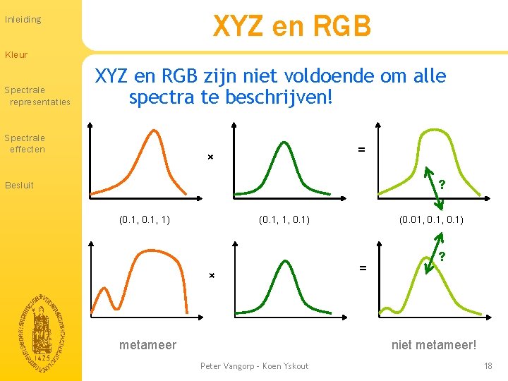 XYZ en RGB Inleiding Kleur Spectrale representaties XYZ en RGB zijn niet voldoende om XYZ en RGB Inleiding Kleur Spectrale representaties XYZ en RGB zijn niet voldoende om