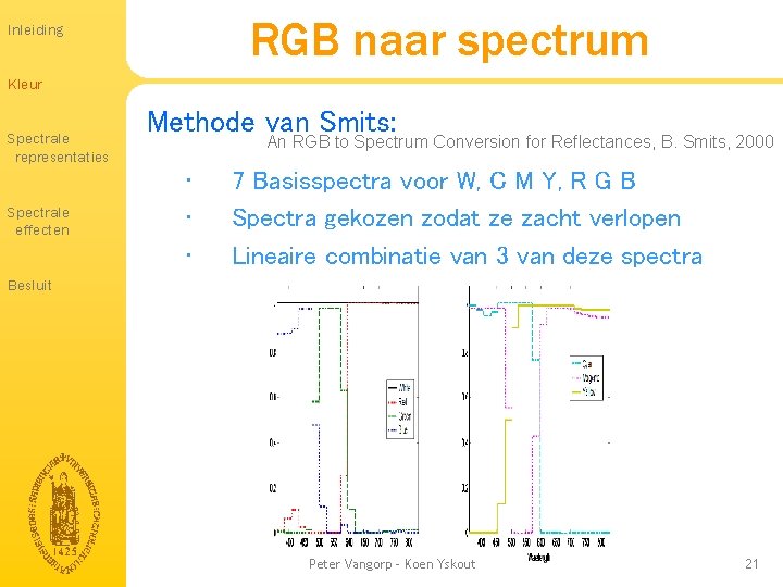 RGB naar spectrum Inleiding Kleur Spectrale representaties Spectrale effecten Methode van Smits: An RGB RGB naar spectrum Inleiding Kleur Spectrale representaties Spectrale effecten Methode van Smits: An RGB