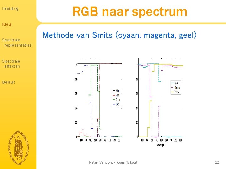 Inleiding RGB naar spectrum Kleur Spectrale representaties Methode van Smits (cyaan, magenta, geel) Spectrale Inleiding RGB naar spectrum Kleur Spectrale representaties Methode van Smits (cyaan, magenta, geel) Spectrale