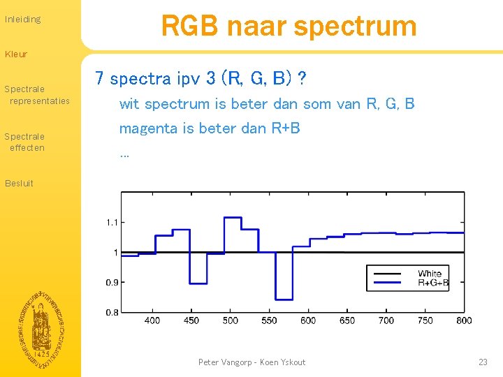 Inleiding RGB naar spectrum Kleur Spectrale representaties Spectrale effecten 7 spectra ipv 3 (R, Inleiding RGB naar spectrum Kleur Spectrale representaties Spectrale effecten 7 spectra ipv 3 (R,