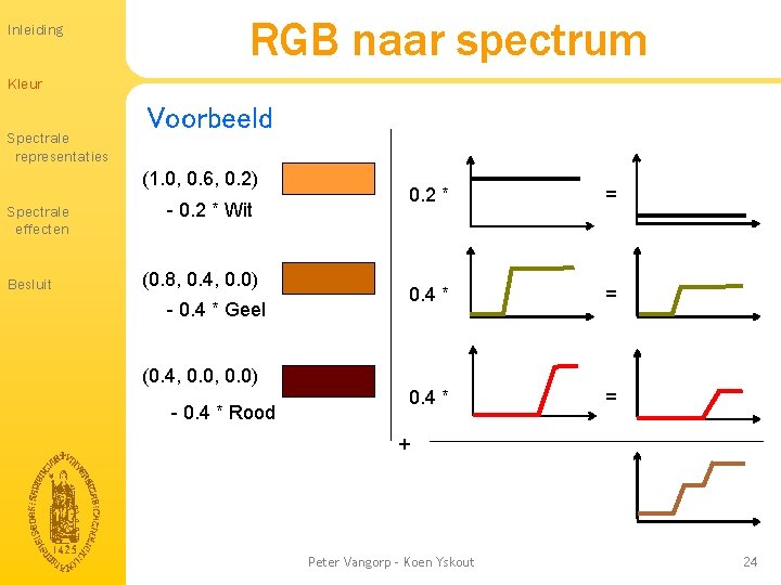 Inleiding RGB naar spectrum Kleur Spectrale representaties Voorbeeld (1. 0, 0. 6, 0. 2) Inleiding RGB naar spectrum Kleur Spectrale representaties Voorbeeld (1. 0, 0. 6, 0. 2)