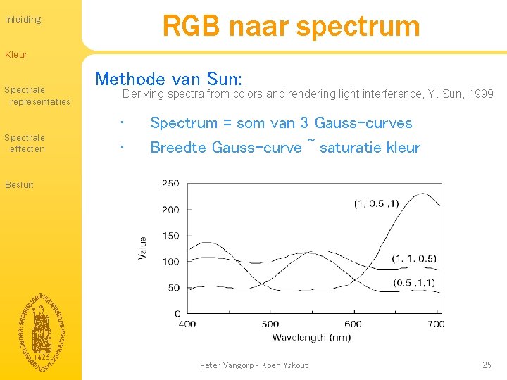 RGB naar spectrum Inleiding Kleur Spectrale representaties Spectrale effecten Methode van Sun: Deriving spectra RGB naar spectrum Inleiding Kleur Spectrale representaties Spectrale effecten Methode van Sun: Deriving spectra