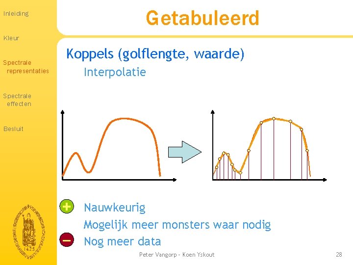 Getabuleerd Inleiding Kleur Spectrale representaties Koppels (golflengte, waarde) Interpolatie Spectrale effecten Besluit + − Getabuleerd Inleiding Kleur Spectrale representaties Koppels (golflengte, waarde) Interpolatie Spectrale effecten Besluit + −