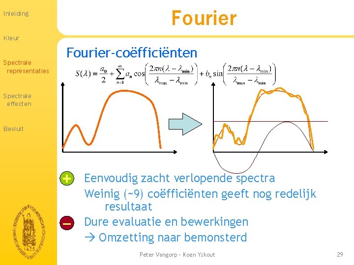 Fourier Inleiding Kleur Spectrale representaties Fourier-coëfficiënten Spectrale effecten Besluit + − Eenvoudig zacht verlopende Fourier Inleiding Kleur Spectrale representaties Fourier-coëfficiënten Spectrale effecten Besluit + − Eenvoudig zacht verlopende