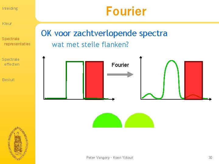 Inleiding Fourier Kleur Spectrale representaties Spectrale effecten OK voor zachtverlopende spectra wat met steile Inleiding Fourier Kleur Spectrale representaties Spectrale effecten OK voor zachtverlopende spectra wat met steile