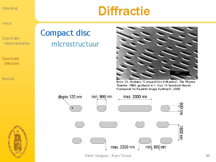 Diffractie Inleiding Kleur Spectrale representaties Compact disc microstructuur Spectrale effecten Besluit Bron: Ch. Noldeke, Diffractie Inleiding Kleur Spectrale representaties Compact disc microstructuur Spectrale effecten Besluit Bron: Ch. Noldeke,
