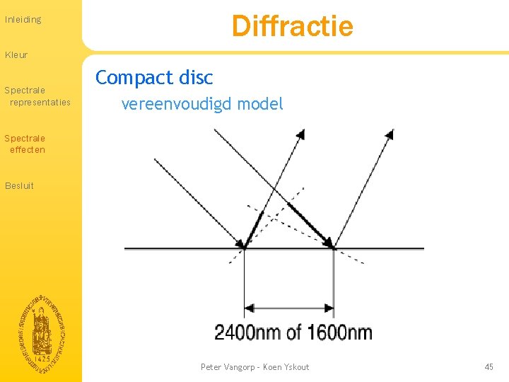 Diffractie Inleiding Kleur Spectrale representaties Compact disc vereenvoudigd model Spectrale effecten Besluit Peter Vangorp Diffractie Inleiding Kleur Spectrale representaties Compact disc vereenvoudigd model Spectrale effecten Besluit Peter Vangorp