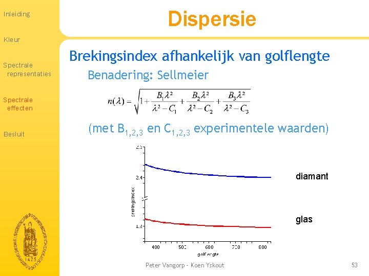 Inleiding Dispersie Kleur Spectrale representaties Brekingsindex afhankelijk van golflengte Benadering: Sellmeier Spectrale effecten Besluit Inleiding Dispersie Kleur Spectrale representaties Brekingsindex afhankelijk van golflengte Benadering: Sellmeier Spectrale effecten Besluit
