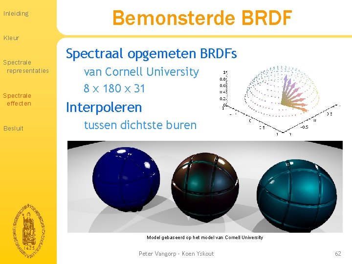 Inleiding Bemonsterde BRDF Kleur Spectrale representaties Spectrale effecten Besluit Spectraal opgemeten BRDFs van Cornell Inleiding Bemonsterde BRDF Kleur Spectrale representaties Spectrale effecten Besluit Spectraal opgemeten BRDFs van Cornell