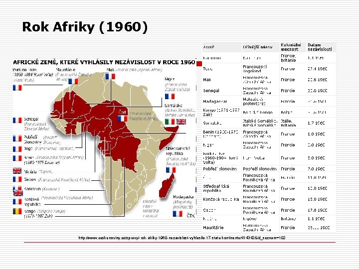 Rok Afriky (1960) http: //www. ceskenoviny. cz/zpravy/-rok-afriky-1960 -nezavislost-vyhlasilo-17 -statu-kontinentu/414342&id_seznam=102 