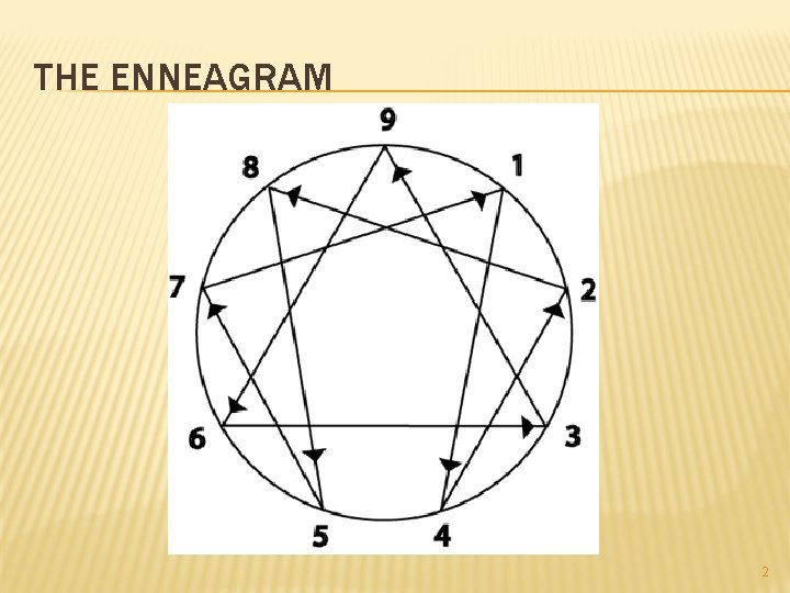 THE ENNEAGRAM 2 