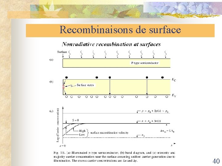 Recombinaisons de surface 40 