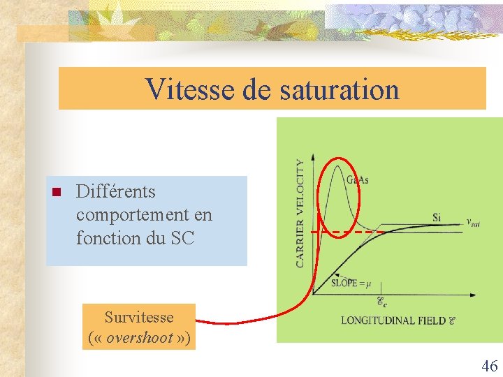 Vitesse de saturation n Différents comportement en fonction du SC Survitesse ( « overshoot