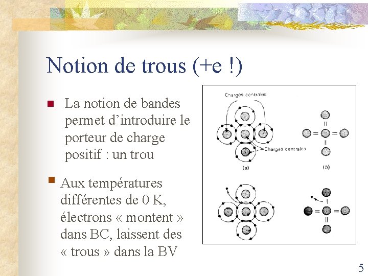 Notion de trous (+e !) n La notion de bandes permet d’introduire le porteur