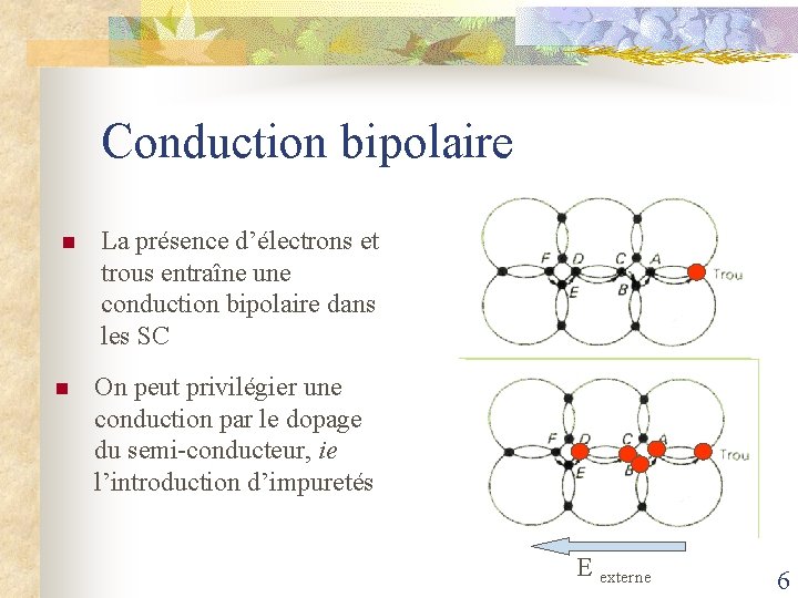 Conduction bipolaire n n La présence d’électrons et trous entraîne une conduction bipolaire dans