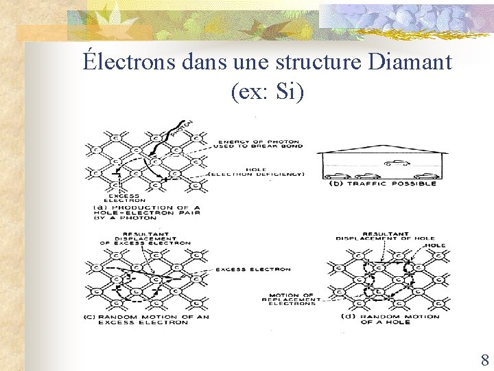 Électrons dans une structure Diamant (ex: Si) 8 