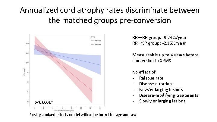 Annualized cord atrophy rates discriminate between the matched groups pre-conversion RR RR group: -0.