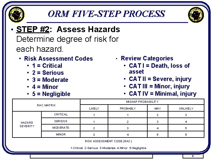 ORM FIVE-STEP PROCESS • STEP #2: Assess Hazards Determine degree of risk for each