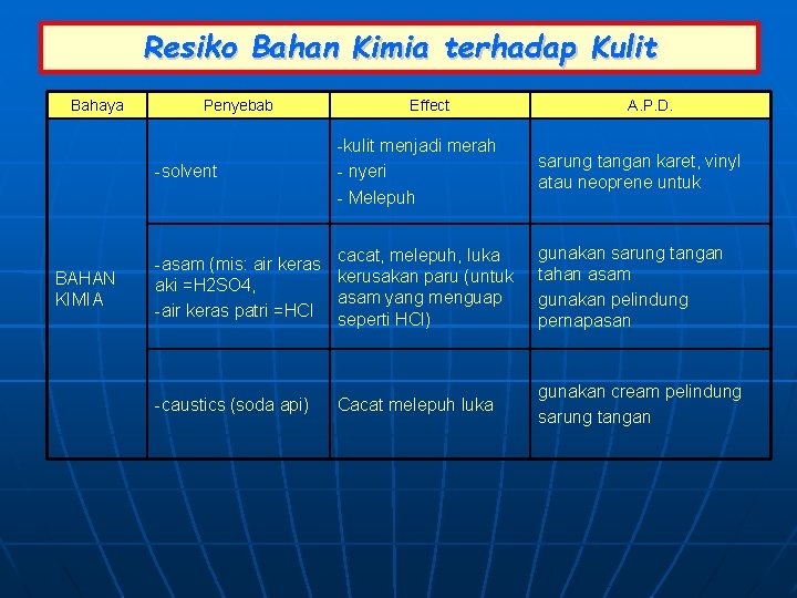 Resiko Bahan Kimia terhadap Kulit Bahaya BAHAN KIMIA Penyebab Effect A. P. D. -solvent