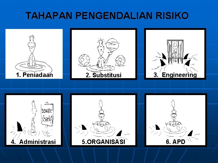 TAHAPAN PENGENDALIAN RISIKO 1. Peniadaan 2. Substitusi 3. Engineering 4. Administrasi 5. ORGANISASI 6.