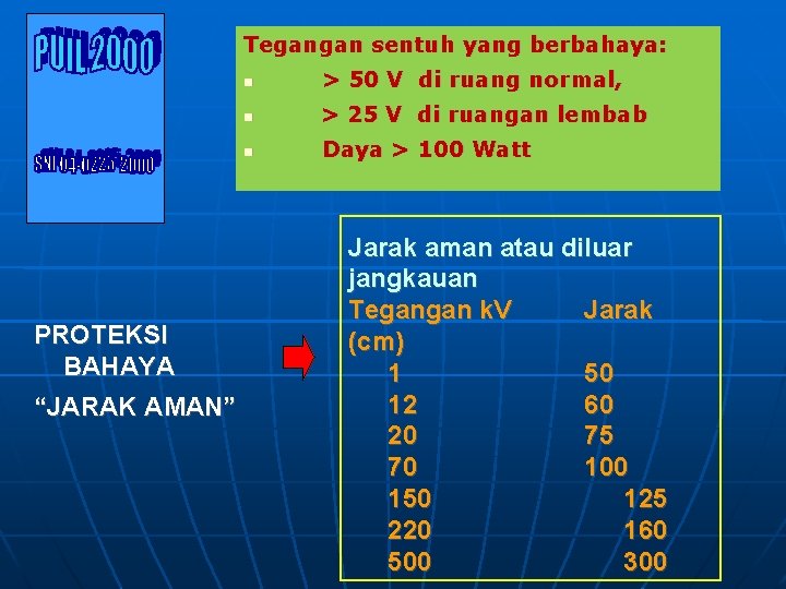 Tegangan sentuh yang berbahaya: PROTEKSI BAHAYA “JARAK AMAN” > 50 V di ruang normal,