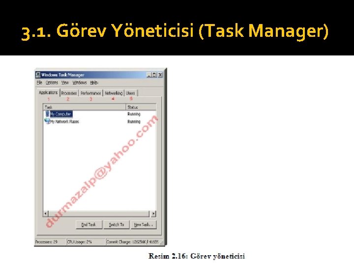 3. 1. Görev Yöneticisi (Task Manager) 