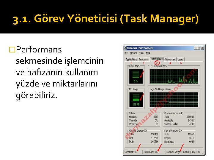 3. 1. Görev Yöneticisi (Task Manager) �Performans sekmesinde işlemcinin ve hafızanın kullanım yüzde ve