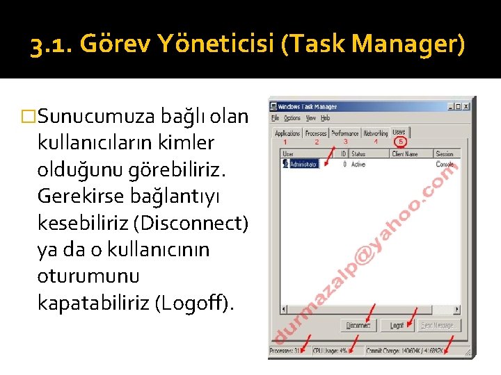 3. 1. Görev Yöneticisi (Task Manager) �Sunucumuza bağlı olan kullanıcıların kimler olduğunu görebiliriz. Gerekirse