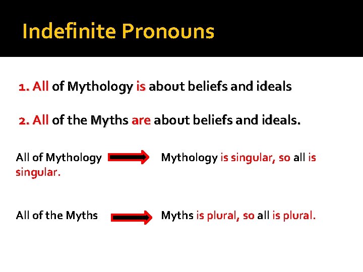 Indefinite Pronouns 1. All of Mythology is about beliefs and ideals 2. All of