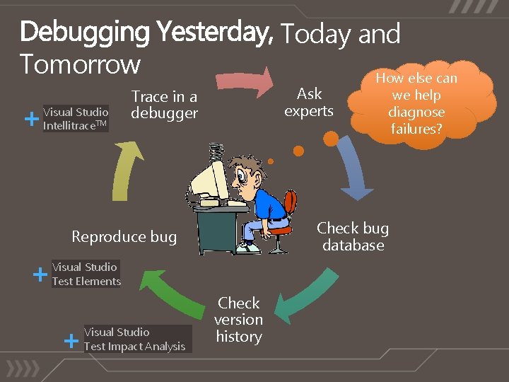 Today and Tomorrow + Visual Studio Intellitrace. TM Ask experts Trace in a debugger Today and Tomorrow + Visual Studio Intellitrace. TM Ask experts Trace in a debugger