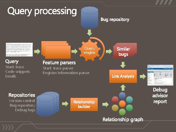 Query engine Stack trace Code snippets Emails Version control Bug repository Debug logs Stack Query engine Stack trace Code snippets Emails Version control Bug repository Debug logs Stack
