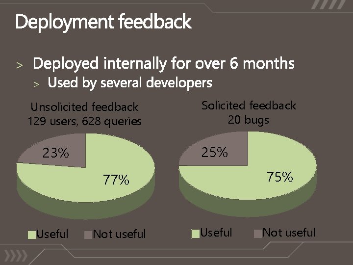 > > Unsolicited feedback 129 users, 628 queries Solicited feedback 20 bugs 25% 23% > > Unsolicited feedback 129 users, 628 queries Solicited feedback 20 bugs 25% 23%