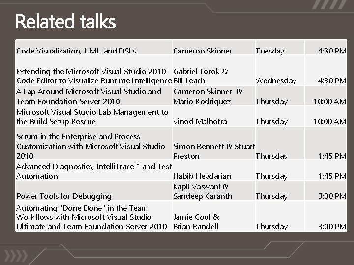 Code Visualization, UML, and DSLs Cameron Skinner Extending the Microsoft Visual Studio 2010 Gabriel Code Visualization, UML, and DSLs Cameron Skinner Extending the Microsoft Visual Studio 2010 Gabriel