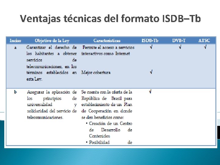 Ventajas técnicas del formato ISDB–Tb 