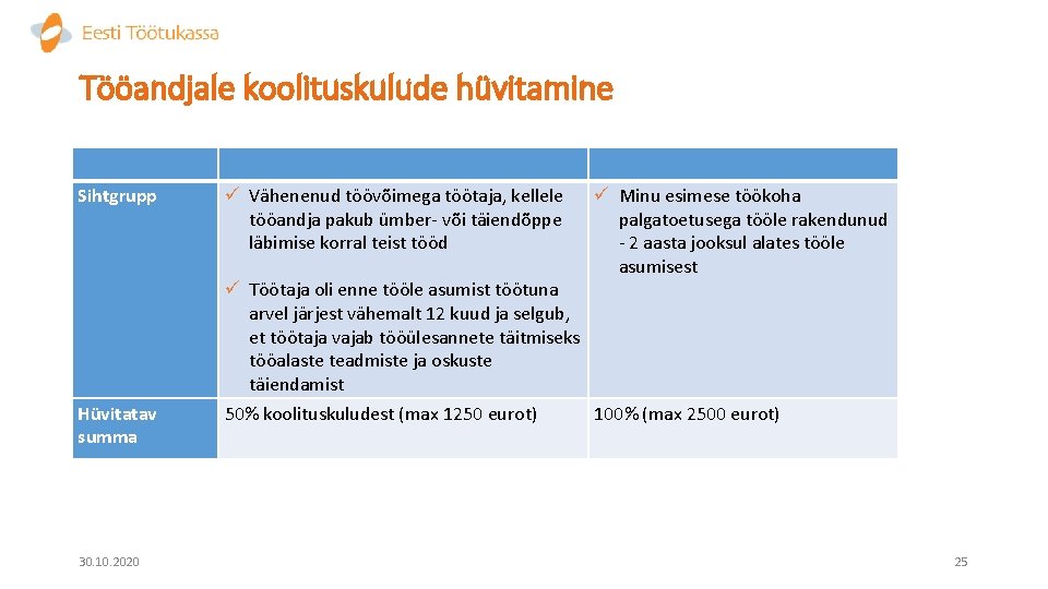 Tööandjale koolituskulude hüvitamine Sihtgrupp Hüvitatav summa 30. 10. 2020 ü Vähenenud töövõimega töötaja, kellele